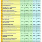 La imagen 7 de la Empresa ASESORES FISCALES Y JURIDICOS SC Industrias y Agricultura en Zapopan JAL
