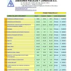 La imagen 9 de la Empresa ASESORES FISCALES Y JURIDICOS SC Industrias y Agricultura en Zapopan JAL