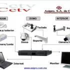 La imagen 5 de la Empresa ASIPRO, S.A. DE C.V. Servicios Profesionales y de Negocios en Ciudad De México CMX