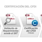 La imagen 2 de la Empresa COMAP GDL en Tlaquepaque JAL
