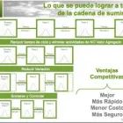 La imagen 3 de la Empresa CROSSPOINTS SOLUTIONS Servicios Profesionales y de Negocios en San Pedro Garza García NLE
