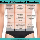 La imagen 2 de la Empresa DR. EDUARDO JAFET RUIZ SUÁREZ Salud y Medicina en Ciudad De México CMX