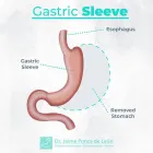 La imagen 1 de la Empresa DR. JAIME PONCE DE LEÓN PALOMARES Salud y Medicina en Tijuana BCN