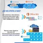 La imagen 2 de la Empresa HIGH TECH SERVICE S.A. DE C.V. Tienda de Informática en Ciudad De México CMX