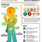 La imagen 3 de la Empresa LABORATORIOS DIAGNÓSTICA Salud y Medicina en Villahermosa TAB