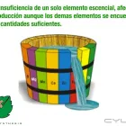 La imagen 13 de la Empresa PHOTOSYNTHESIS Sistemas y Equipos de Riego en Chalco De Díaz Covarrubias MEX