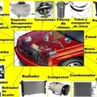 La imagen 5 de la Empresa RADIATAB SA DE CV Talleres de reparación automotriz en Villahermosa TAB