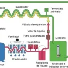 La imagen 26 de la Empresa SERVICIOS INTEGRALES DE AUTOMATIZACION Transportes y Vehículos industriales y comerciales en Zapopan JAL