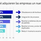 La imagen 2 de la Empresa SISTEMAS MÉXICO Tienda de Informática en Ciudad De México CMX
