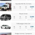 La imagen 6 de la Empresa SWUP! Concesionarios y Alquiler de Automóviles en León De Los Aldama GUA