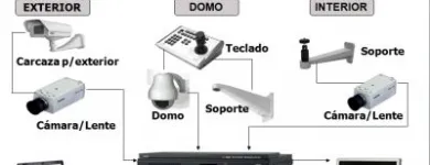 La imagen 5 de la Empresa ASIPRO, S.A. DE C.V. Servicios Profesionales y de Negocios en Ciudad De México CMX