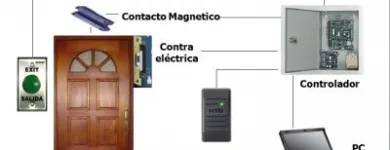 La imagen 6 de la Empresa ASIPRO, S.A. DE C.V. Servicios Profesionales y de Negocios en Ciudad De México CMX