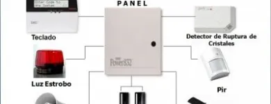 La imagen 7 de la Empresa ASIPRO, S.A. DE C.V. Servicios Profesionales y de Negocios en Ciudad De México CMX