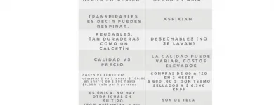 La imagen 3 de la Empresa FARMACOTIZA SA DE CV en Puebla MEX