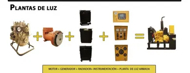 La imagen 2 de la Empresa MOTORES REFACCIONES Y SERVICIO SA DE CV Inmobiliaria y Reformas en Ciudad De México CMX