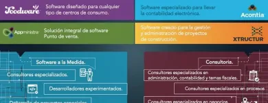 La imagen 2 de la Empresa NETWARMONITOR Servicios Profesionales y de Negocios en Guadalajara JAL
