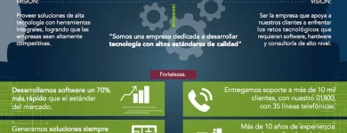 La imagen 5 de la Empresa NETWARMONITOR Servicios Profesionales y de Negocios en Guadalajara JAL