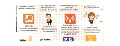 La imagen 3 de la Empresa SOLUCIONES IM Industrias y Agricultura en Ciudad De México CMX