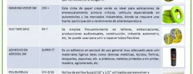 La imagen 3 de la Empresa YAL TAPES CONVERSIONES S.A. DE C.V. Compras en Ciudad Adolfo López Mateos MEX