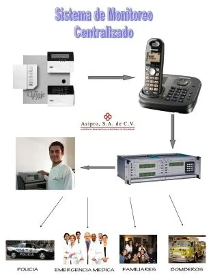 La imagen 2 de la Empresa ASIPRO, S.A. DE C.V.