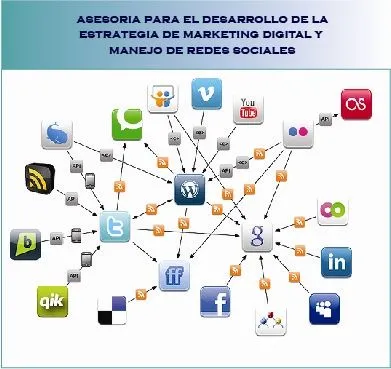 La imagen 2 de la Empresa TREYA | SERVICIOS DE MERCADOTECNIA