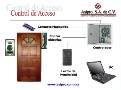 La imagen 6 de la Empresa ASIPRO, S.A. DE C.V.