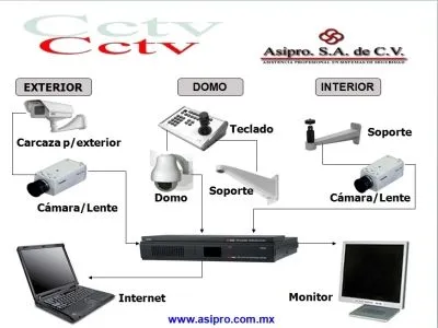 La imagen 5 de la Empresa ASIPRO, S.A. DE C.V.