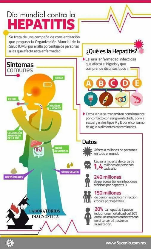 La imagen 3 de la Empresa LABORATORIOS DIAGNÓSTICA