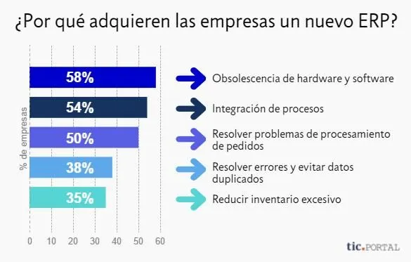 La imagen 2 de la Empresa SISTEMAS MÉXICO